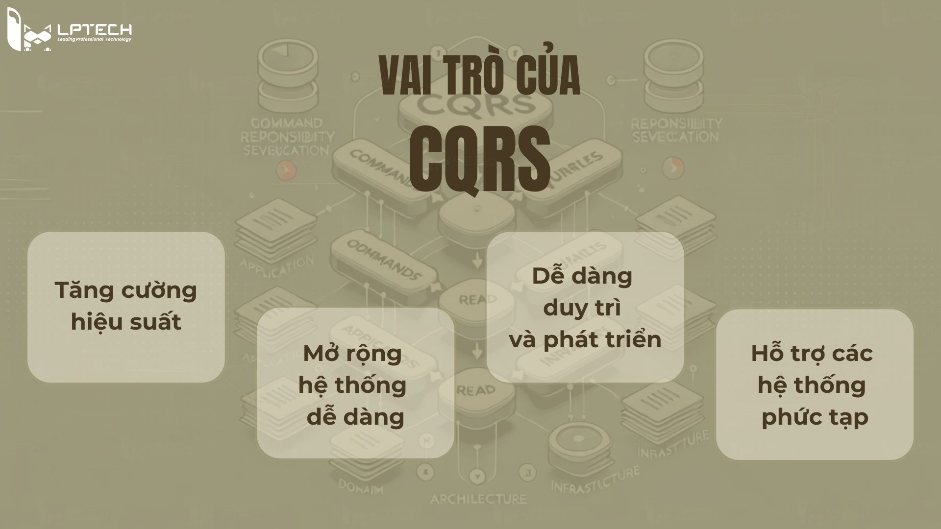 Vai trò của CQRS