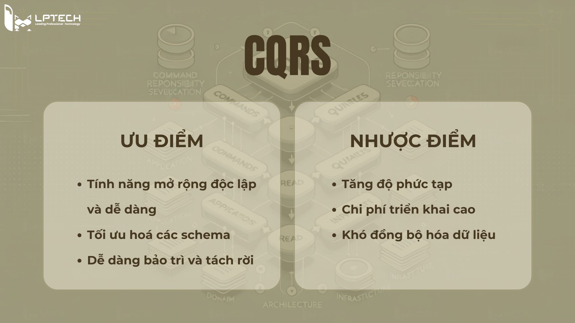 Ưu và nhược điểm của CQRS