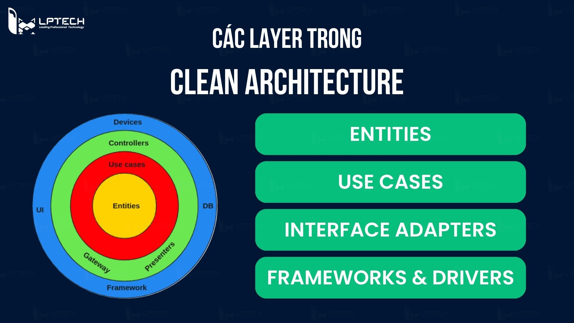 Các layer trong clean architecture