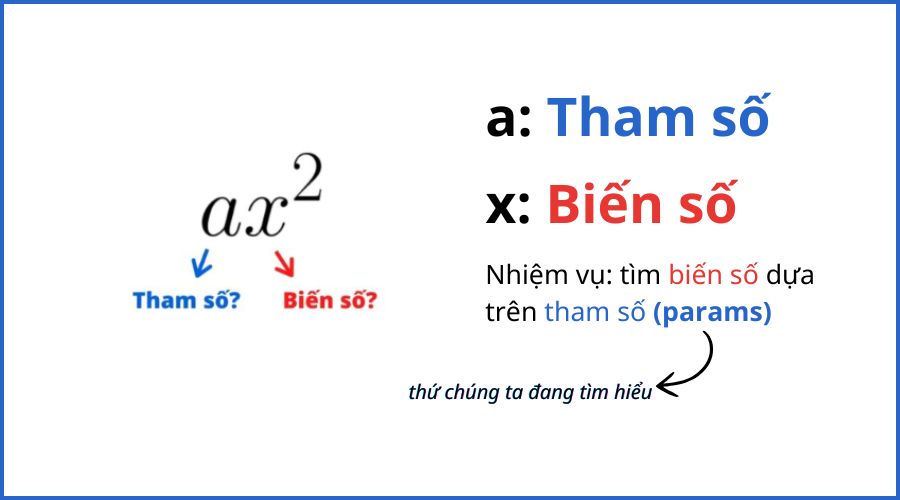 Ví dụ về Params