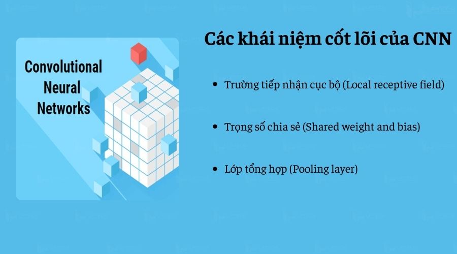 Các khái niệm cốt lõi của CNN