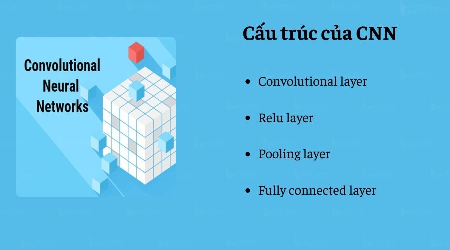 Cấu trúc của CNN