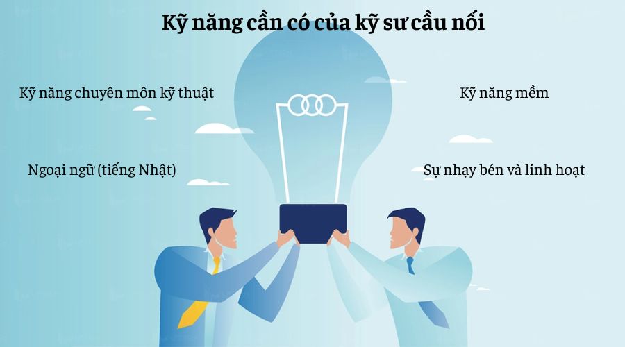 Kỹ năng cần có của kỹ sư cầu nối