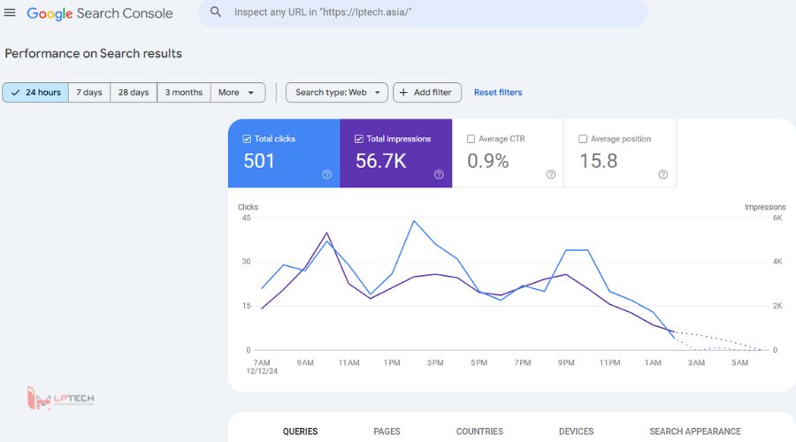 Chế độ xem 24 giờ trong google search console