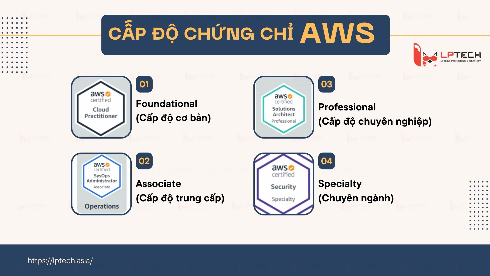 Hệ thống chứng chỉ AWS (Phân loại cấp độ)