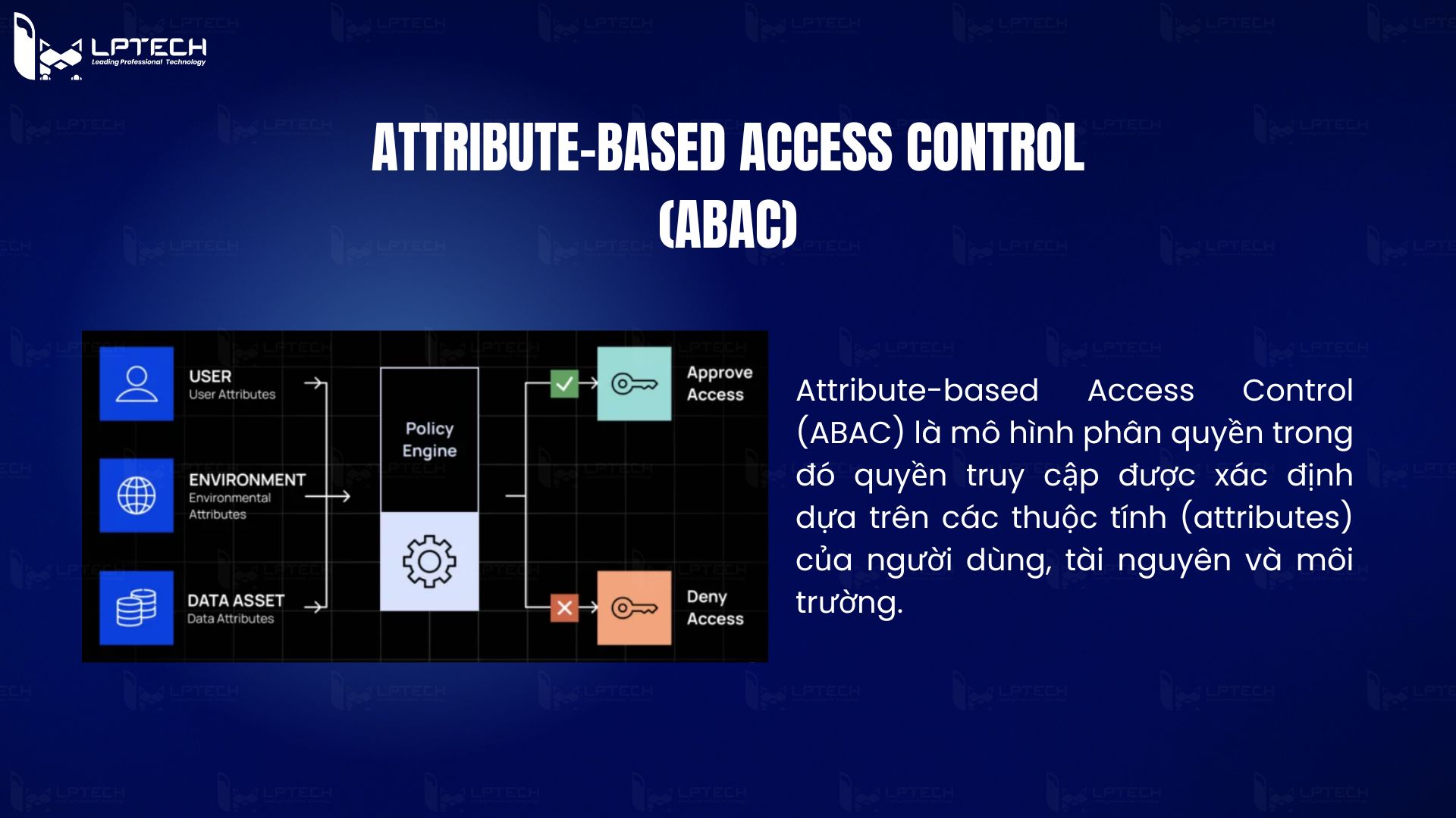 Attribute-based Access Control (ABAC)