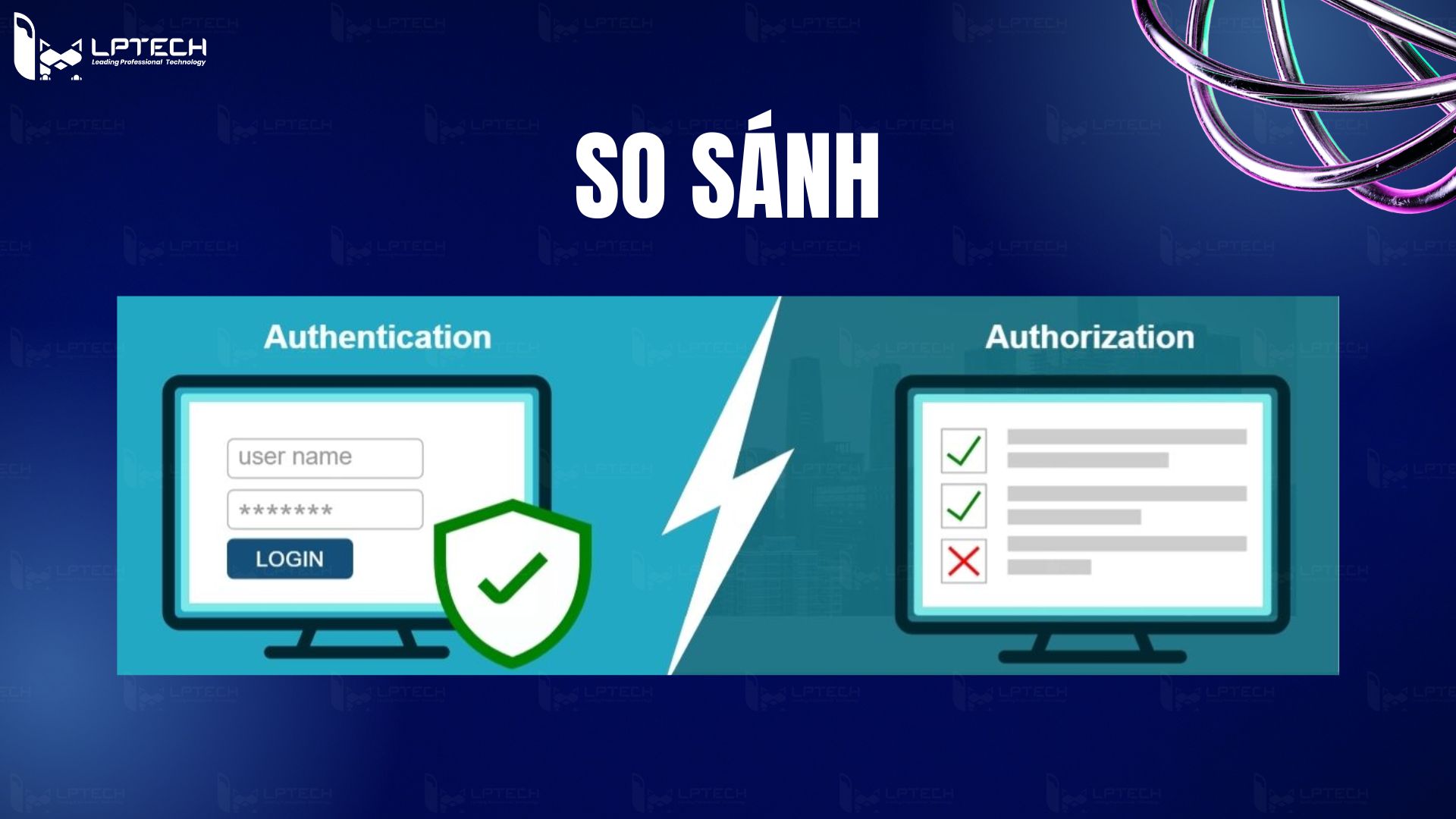 Sự khác nhau giữa Authorization và Authentication