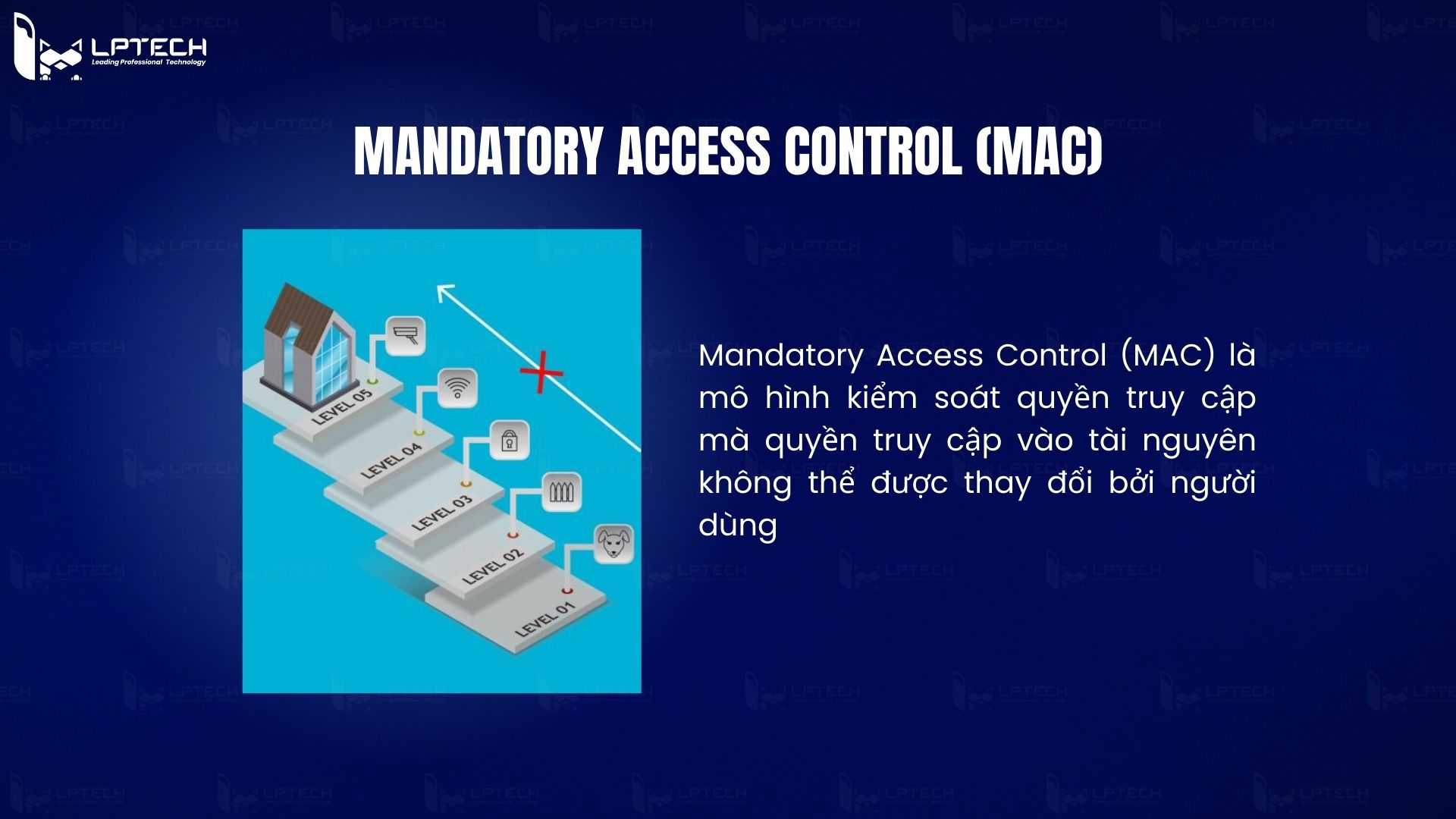 Mandatory Access Control (MAC)