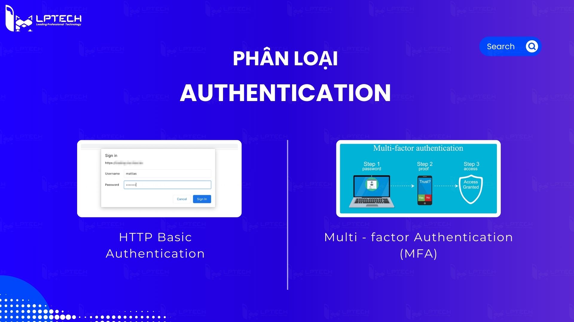 Phân loại Authentication