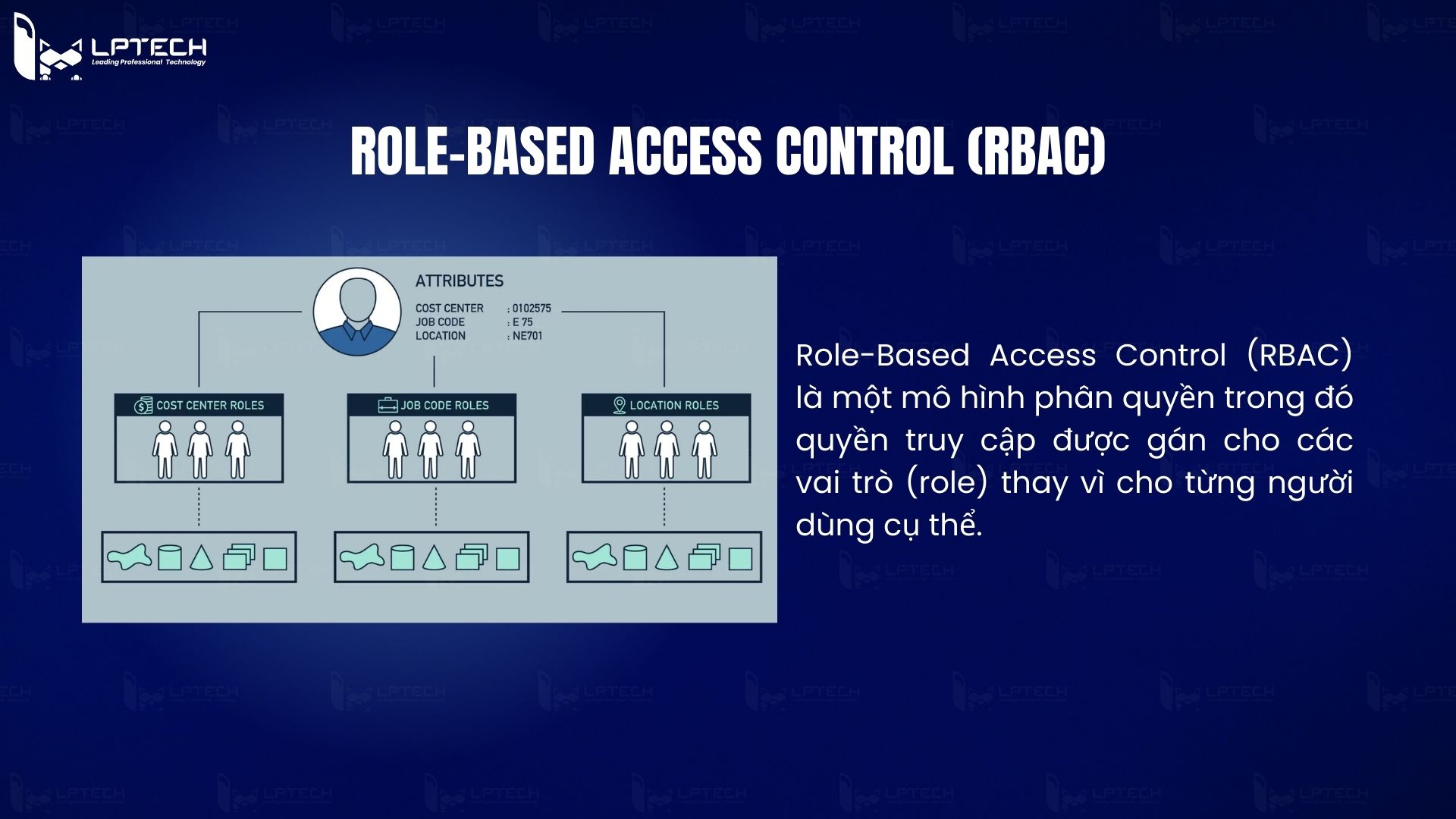 Role-Based Access Control (RBAC)