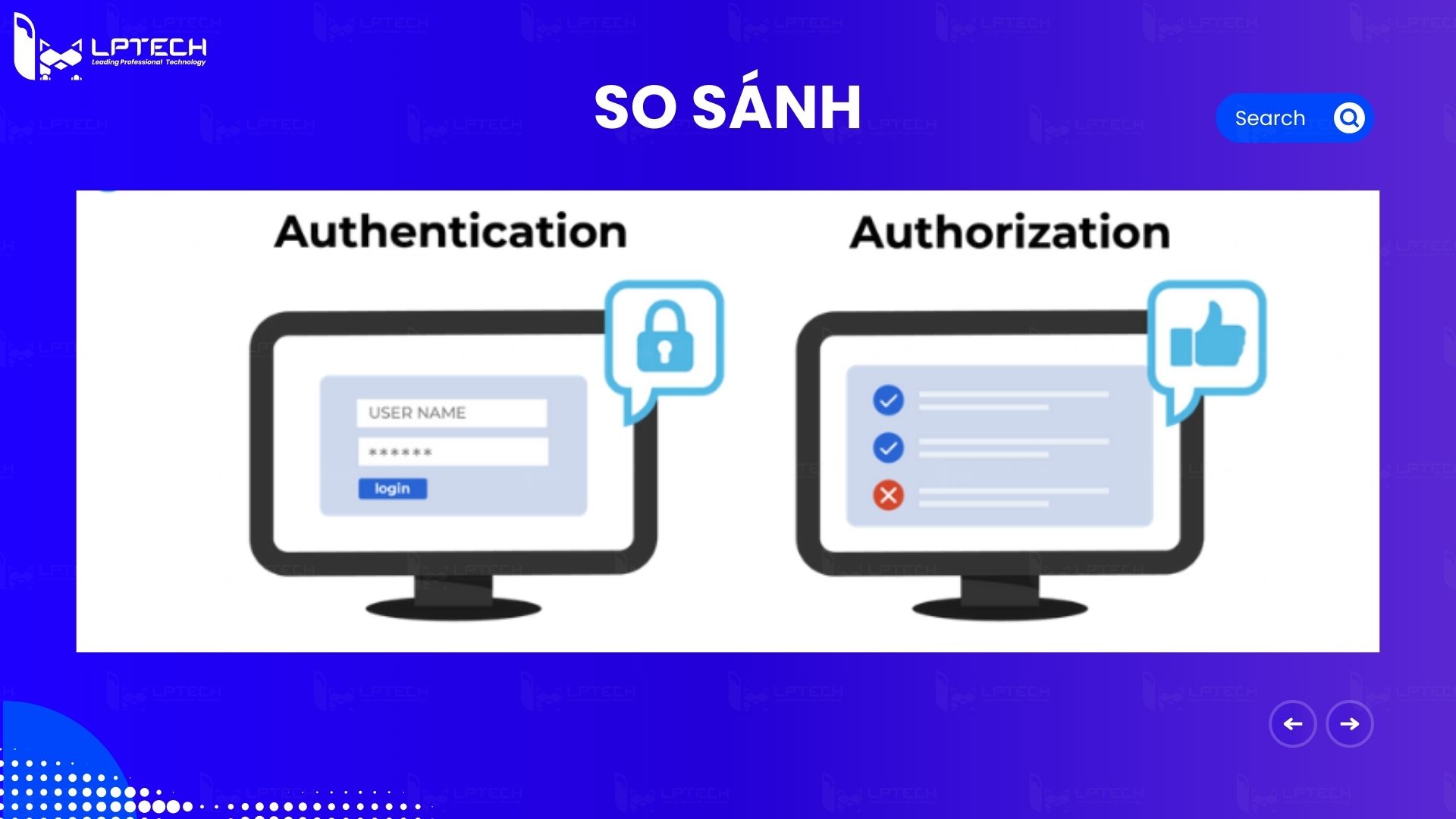 Authentication vs Authorization