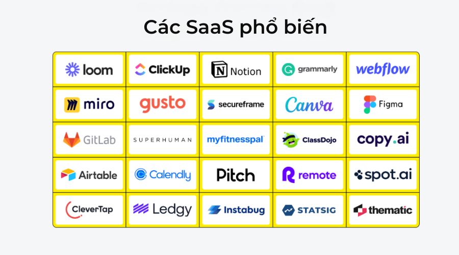 Các loại SaaS phổ biến