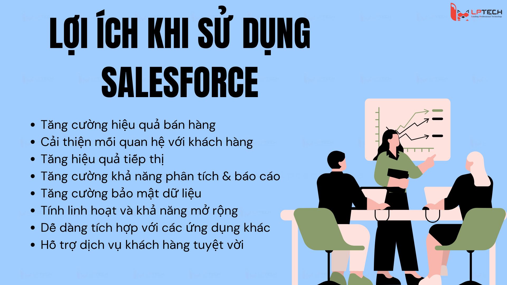 Lợi ích khi sử dụng Salesforce