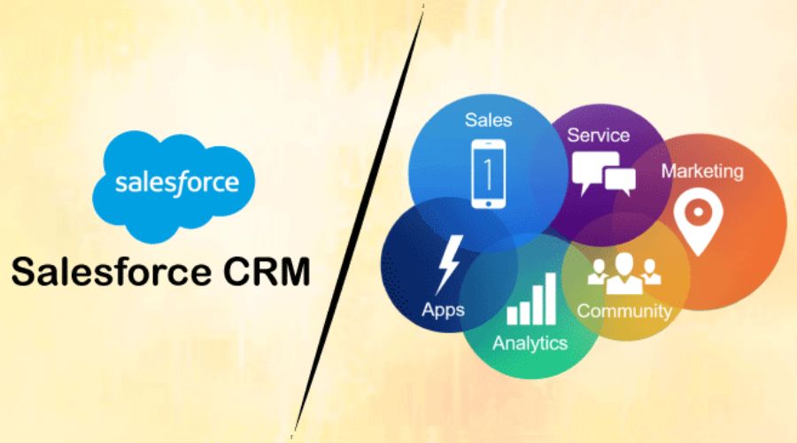 Điều cần biết về Salesforce