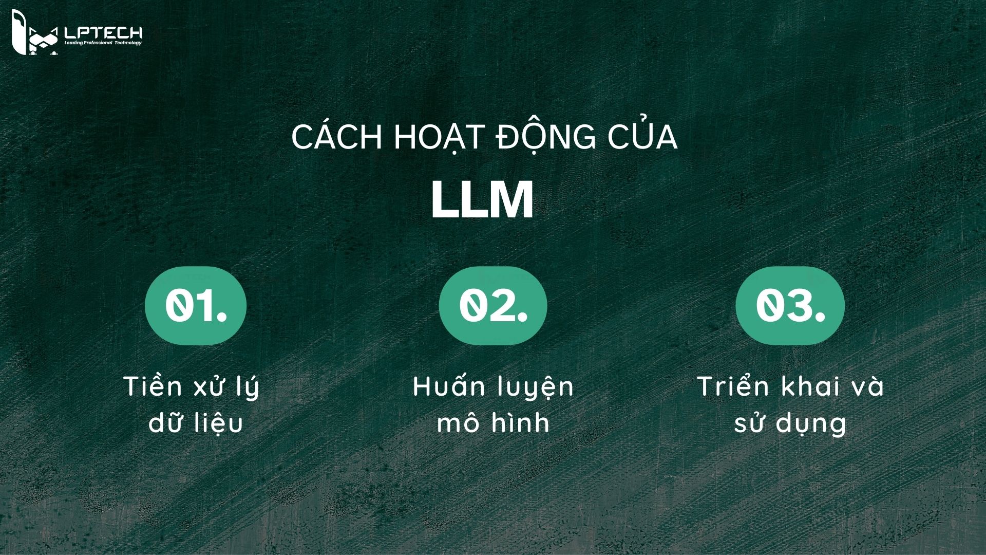 Cách hoạt động của LLM