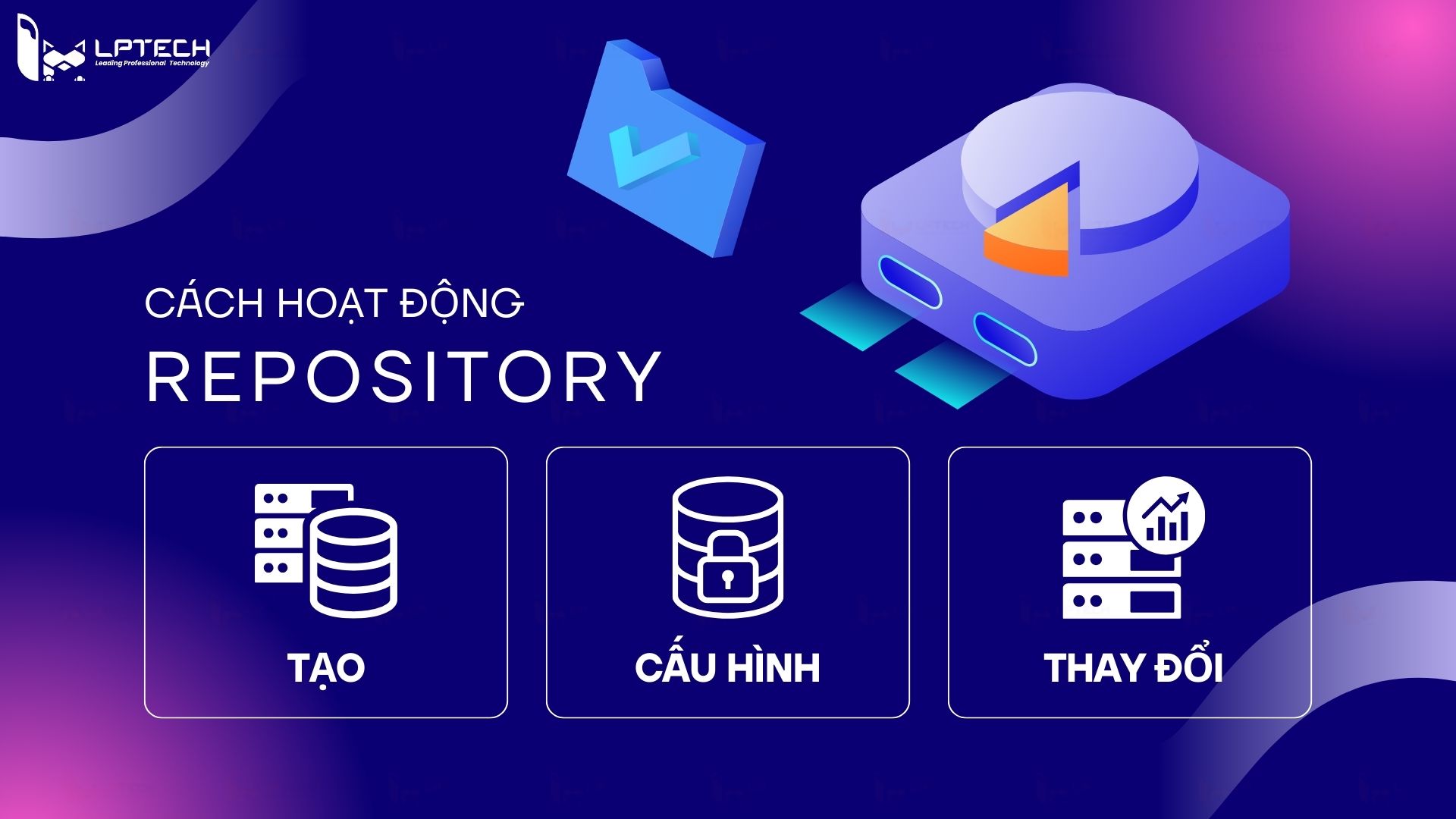 Cách thức hoạt động của Repo GitHub