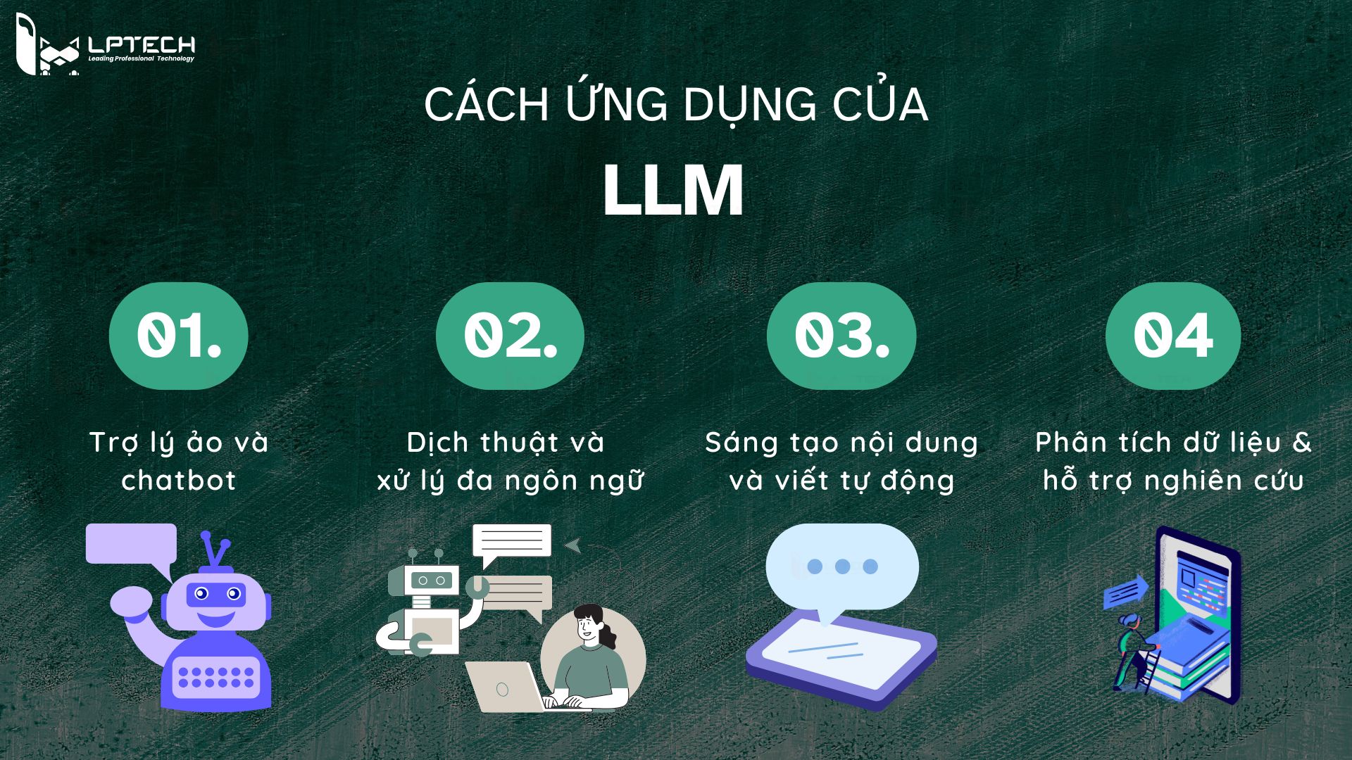 Các ứng dụng với mô hình ngôn ngữ lớn