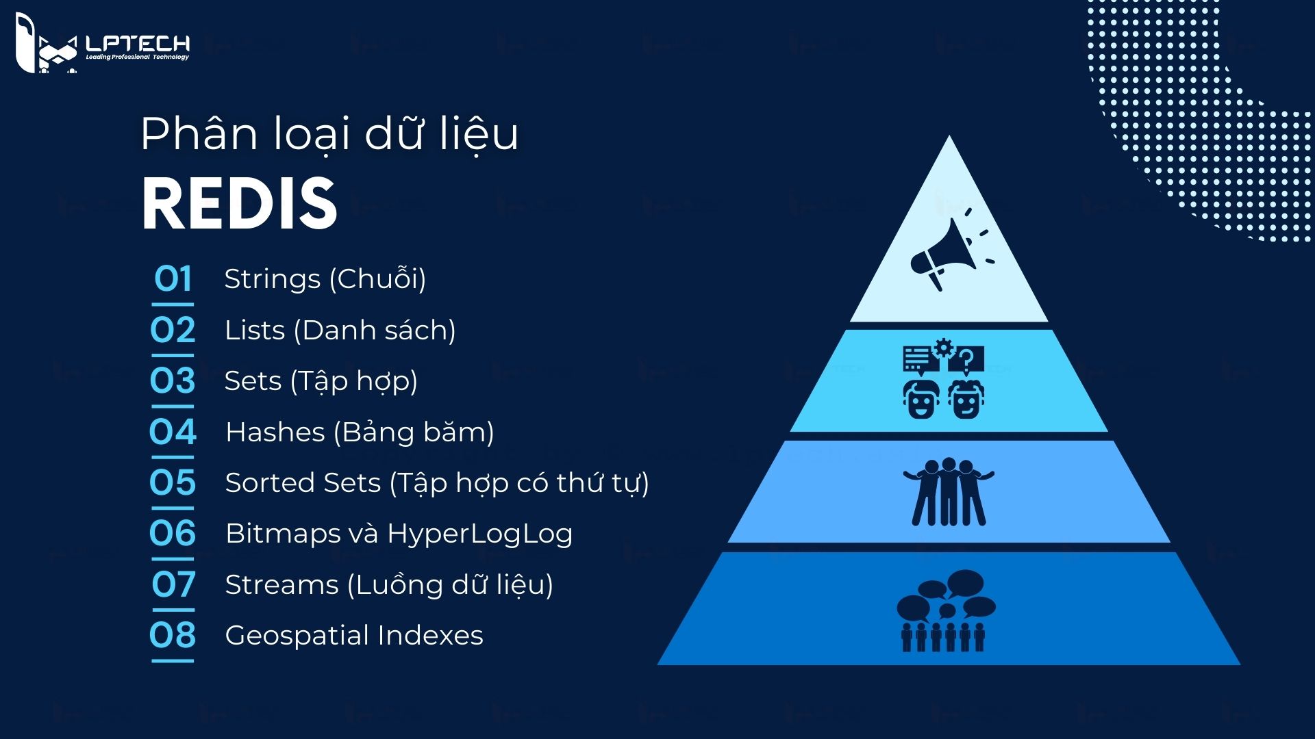 Phân loại kiểu dữ liệu trong Redis