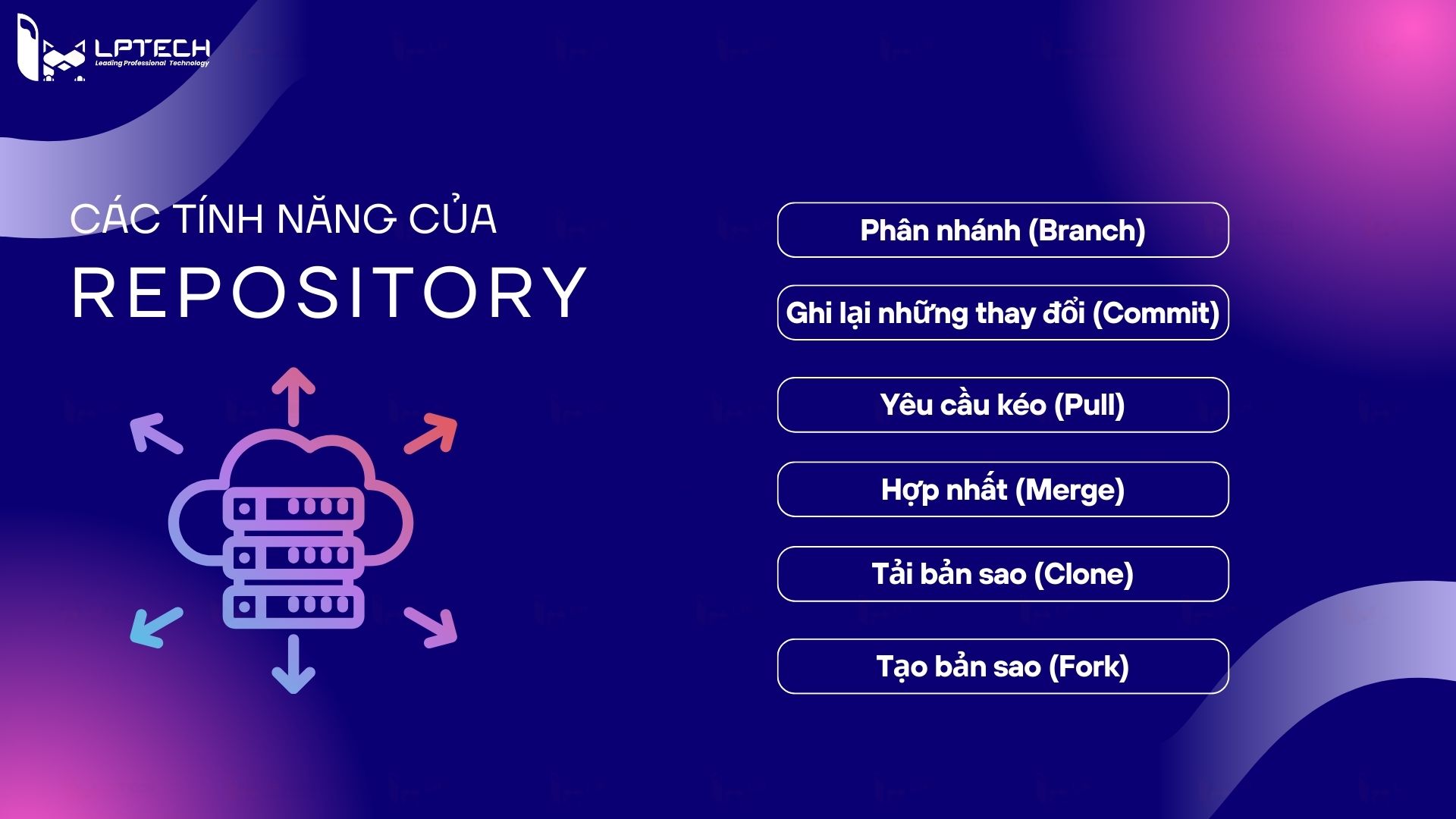 Các tính năng chính của Repo GitHub