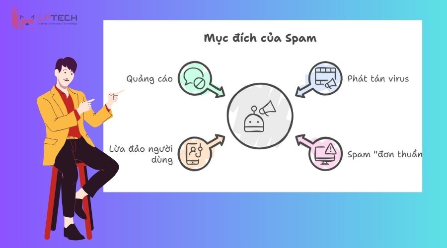Mục đích của spam