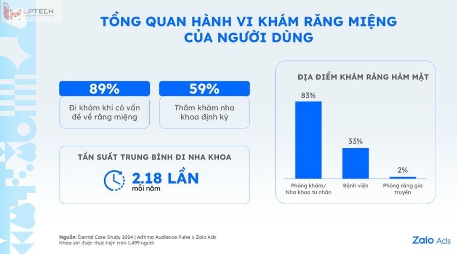 Xu hướng thị trường nha khoa