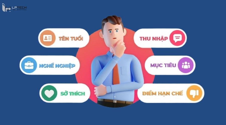 Dựa trên chân dung khách hàng