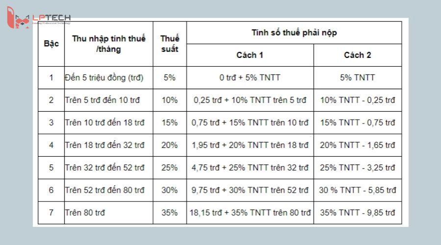 Tiền hoa hồng có phải đóng thuế thu nhập cá nhân không?