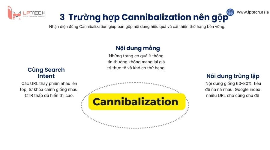 3 Trường hợp Cannibalization nên gộp