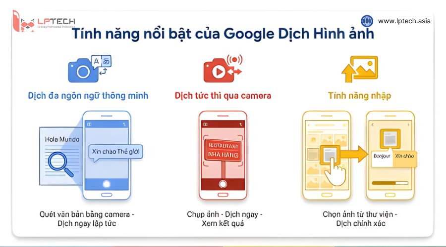 tinh năng Google dịch văn bản qua ảnh