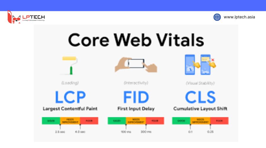 tối ưu các chỉ số Core Web Vitals