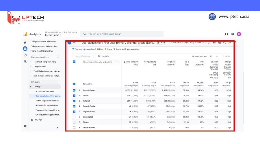 Kiểm tra traffic website GA4