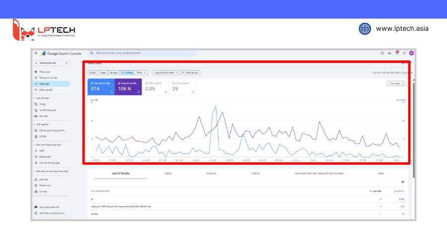 kiểm tra traffic bằng Google Search Console