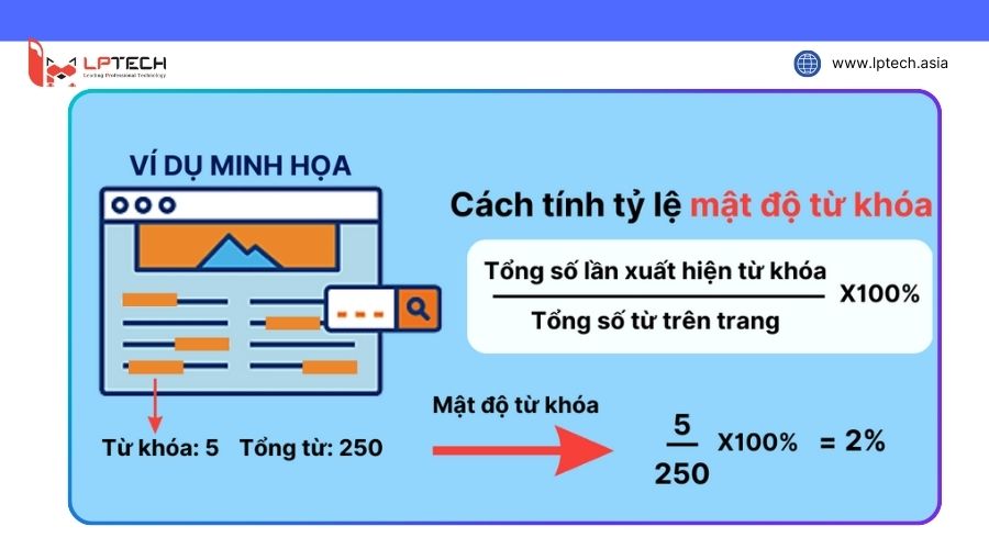 mật độ từ khóa trong bài