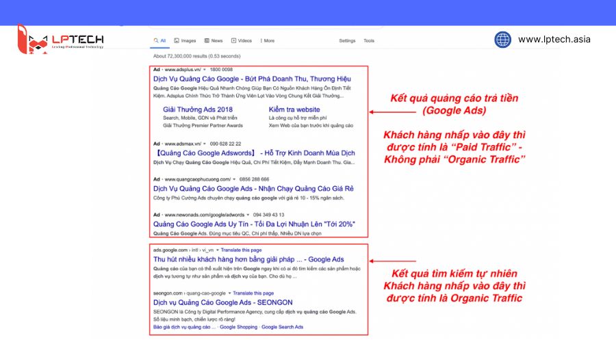 Organic traffic là gì