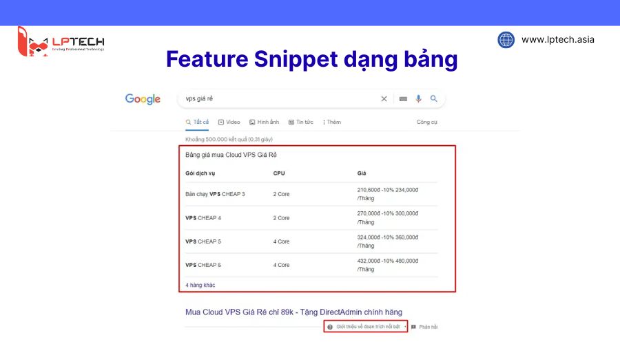 Feature Snippet dạng bảng
