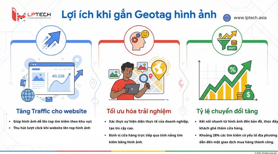 Lợi ích khi Local SEO