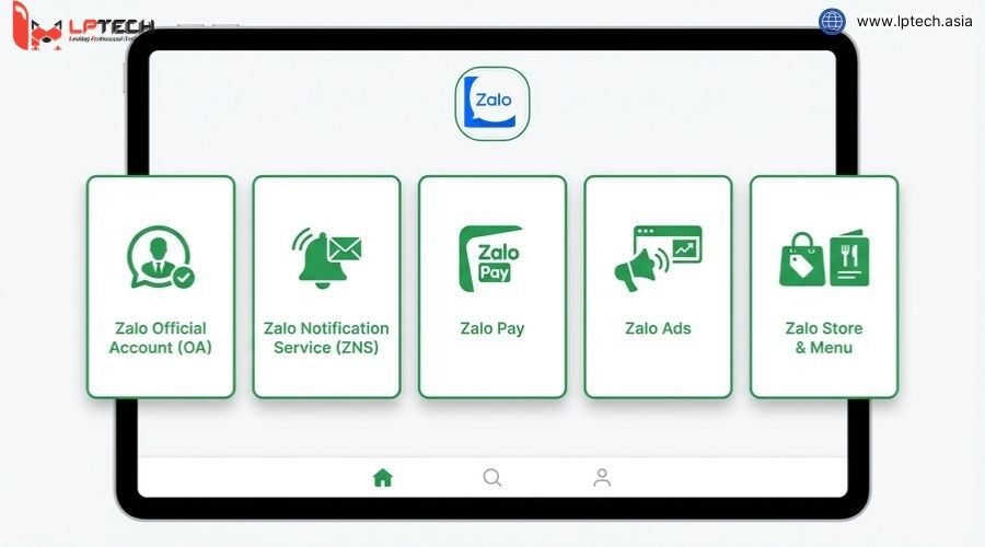 Lợi ích nổi bật khi triển khai Zalo Mini App 3