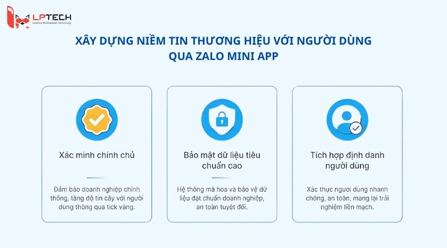 Lợi ích nổi bật khi triển khai Zalo Mini App 5