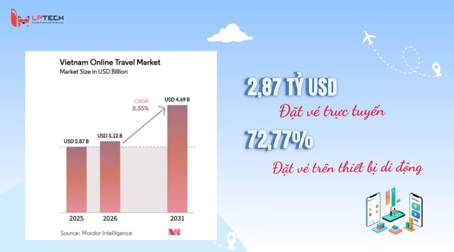 Tìm hiểu về thị trường ngành du lịch