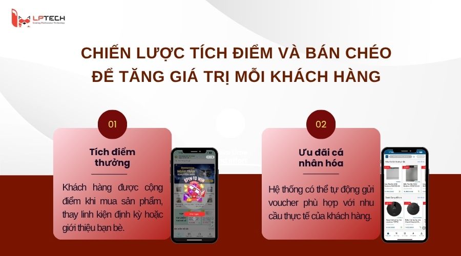 Những tính năng cần thiết cho Zalo mini app ngành gia dụng